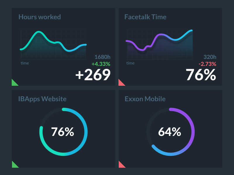 Data Science and Analytics